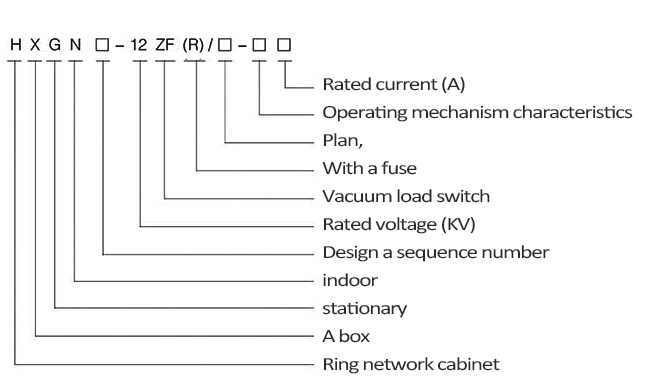 Box Type Fixed AC Metal Enclosed Switchgear High and Low Voltage Equipment Gas Insulated Switchgear