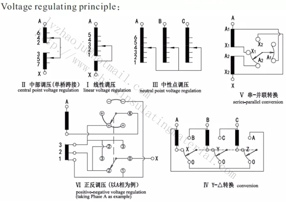 Non-Excitation Tap Switch /off-Load Tap Changer off-Load Tap Changer (manual& motorized) up to 1000kv Level