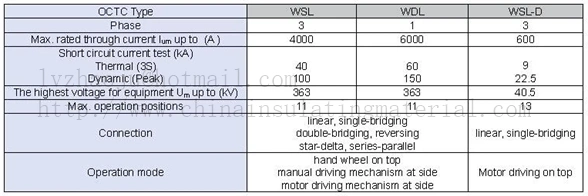 Non-Excitation Tap Switch /off-Load Tap Changer off-Load Tap Changer (manual& motorized) up to 1000kv Level